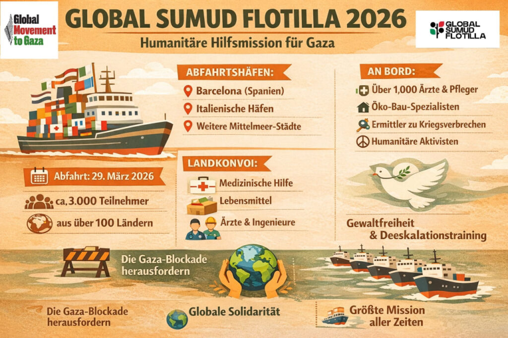Global Sumud Flotilla 2026