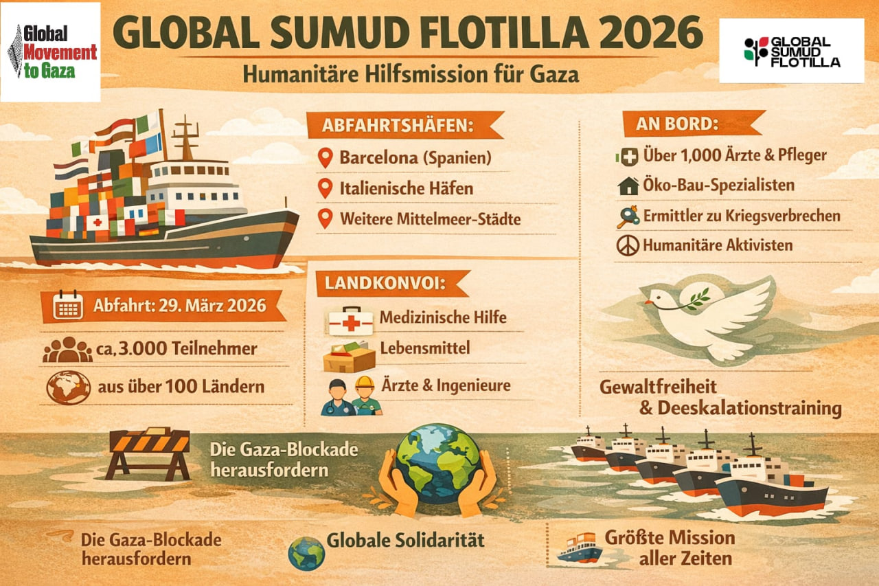Global Sumud Flotilla 2026