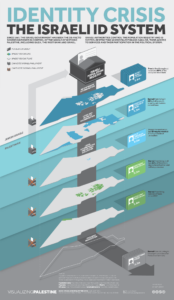 identity-crisis-the-israeli-id-system-1