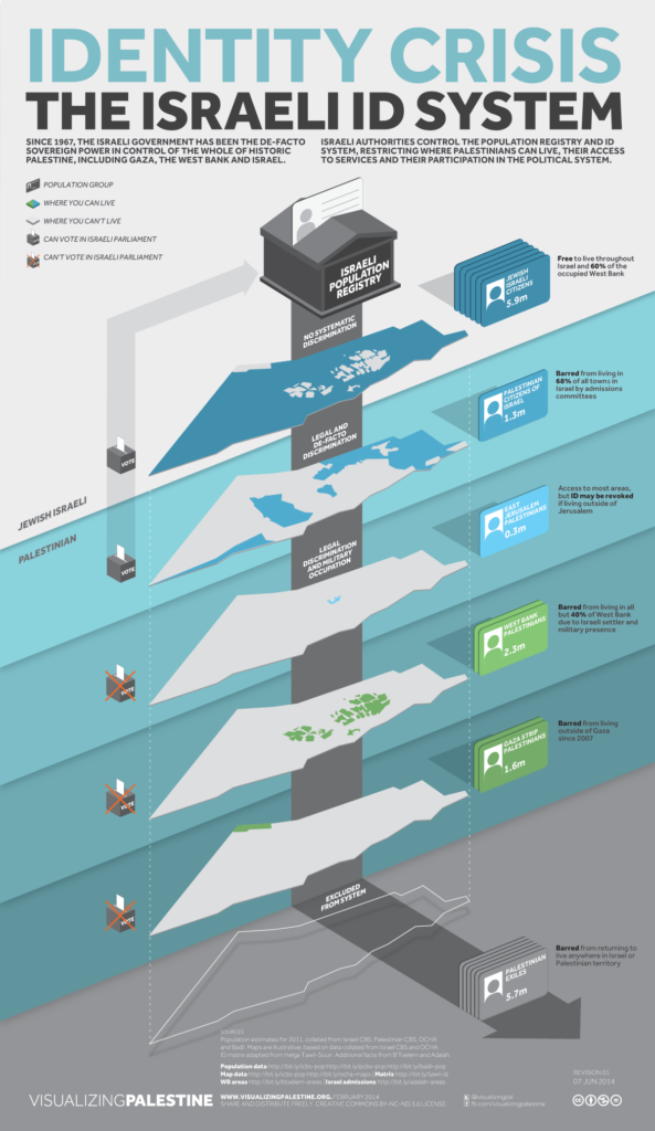 identity-crisis-the-israeli-id-system-1